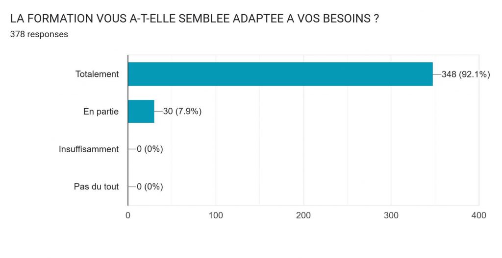 Nouveau Document Microsoft Word